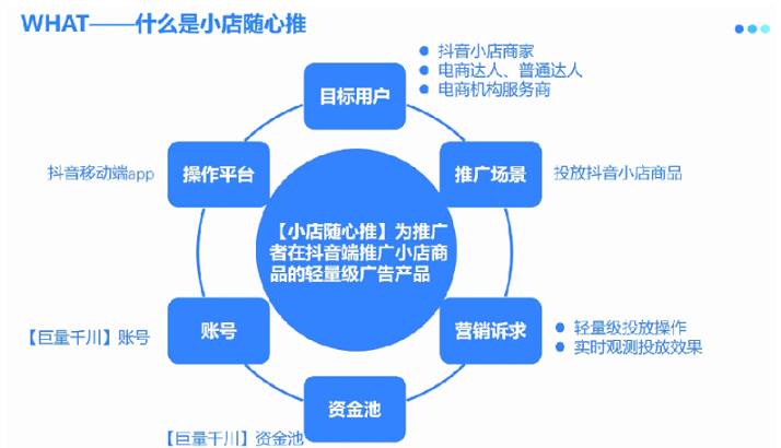 抖音小店沒(méi)有流量沒(méi)有訂單怎么辦？如何解決？